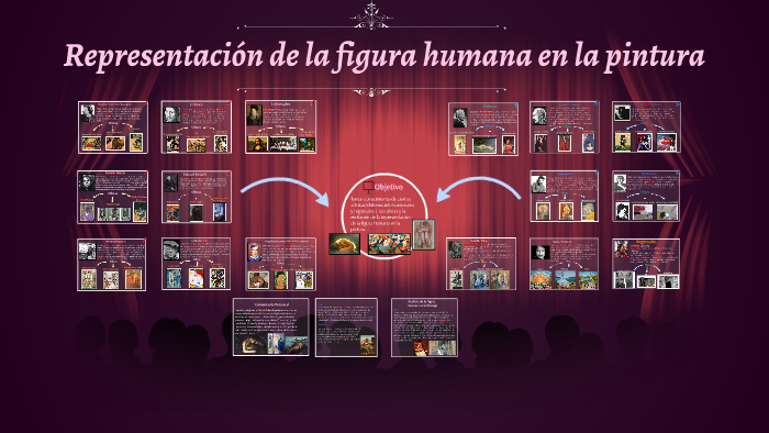 La figura humana en la pintura by Constanza Díaz Antillanca on Prezi