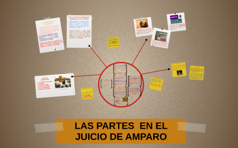 LAS PARTES EN EL JUICIO DE AMPARO by norberto calva cano on Prezi
