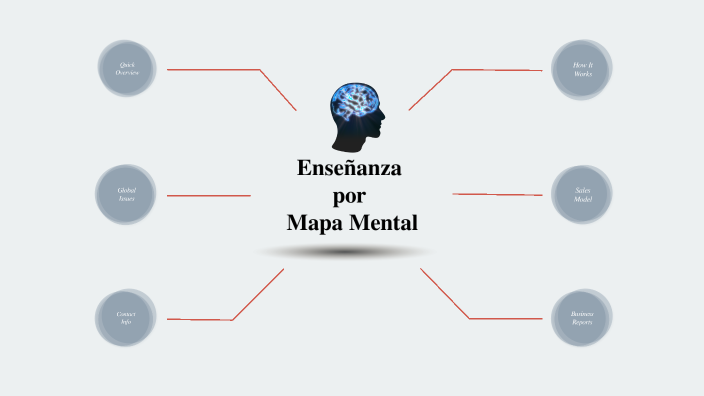 Enseñanza por mapa mental by karen Sofía Diaz Perez on Prezi