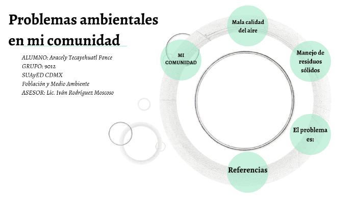 Problemas Ambientales En Mi Comunidad By Aracely Tecayehuatl On Prezi 8062