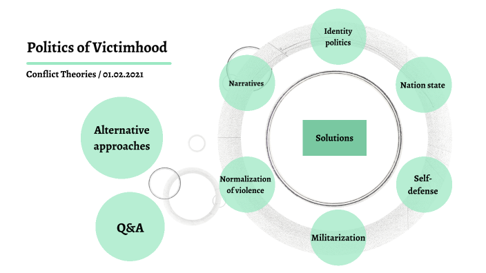 Politics Of Victimhood By Hans-Peter Wurst On Prezi