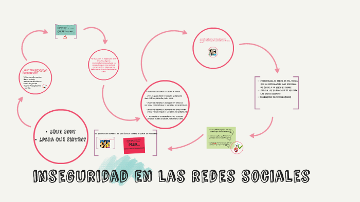inseguridad en las redes sociales by Dario Orestes Escobar on Prezi