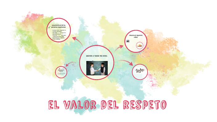 el valor del respeto by Ángel Alexis Martínez Olmos on Prezi