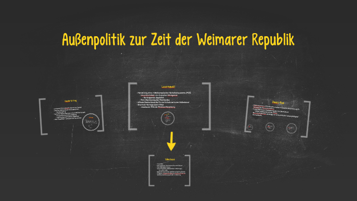 Außenpolitik der Weimarer Republik by Hannah Hinze