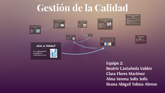 Gestión de la Calidad by Verena Solis on Prezi