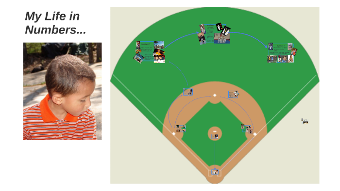 Devin - My Life in Numbers by on Prezi