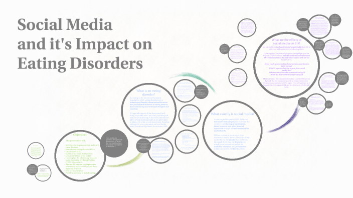 Social Media And Its Impact On Eating Disorders By Mikayla Blais On Prezi 