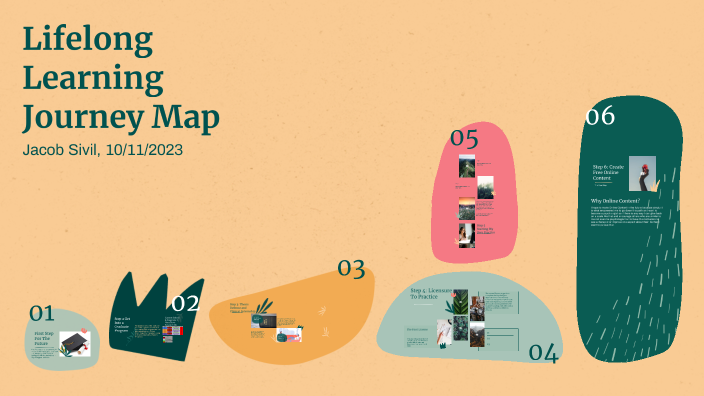 Lifelong Learning Journey Map By Jacob Sivil On Prezi