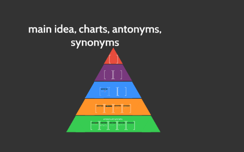 main idea, charts, antonyms, synonyms by ashley dustin on ...