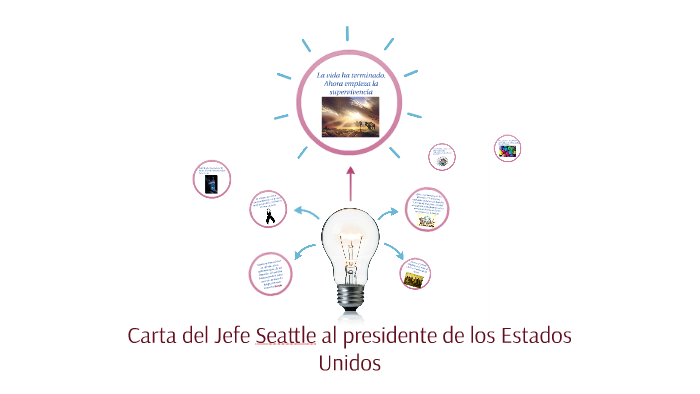 Carta Del Jefe Seattle Al Presidente De Los Estados Unidos