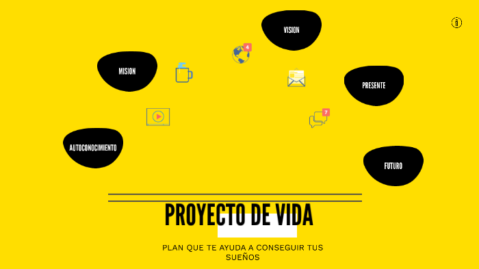Proyecto de vida by francisco de la cruz on Prezi