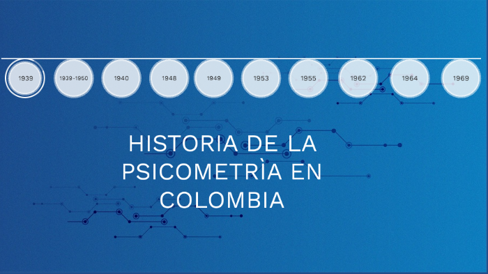 Cronologia De La Psicometria En Colombia Cronologia De La Psicometria Porn Sex Picture 4538