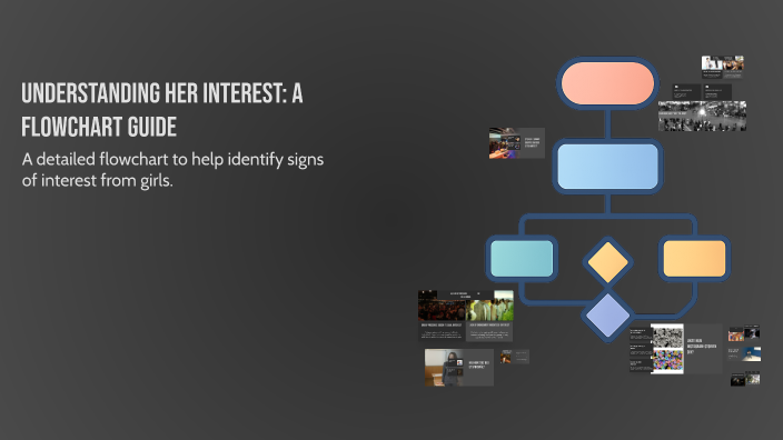 Understanding Her Interest: A Flowchart Guide by Haakon Meyer on Prezi