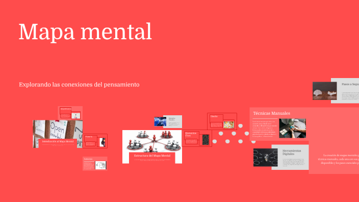 Mapa Mental by Mariana Velasco on Prezi