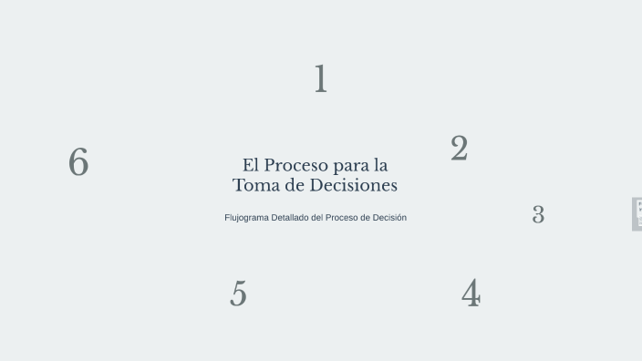 El Proceso para la Toma de Decisiones by paola linarez on Prezi