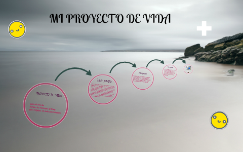 MI PROYECTO DE VIDA by angie xiomara rodriguez roa on Prezi