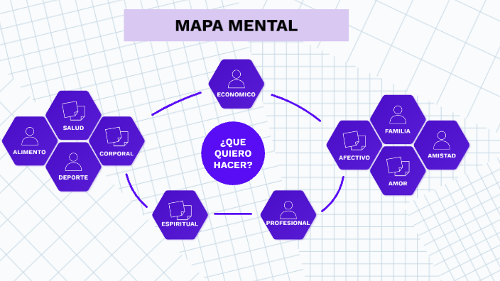 mapa mental by Karol Natalia Sierra Salamanca on Prezi
