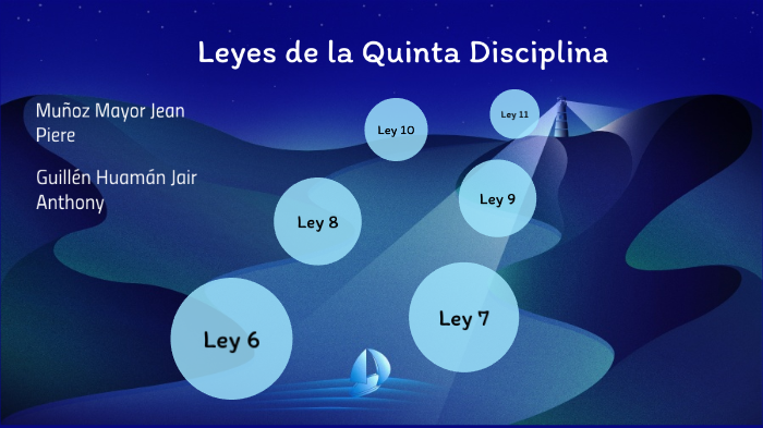 Leyes de la Quinta Disciplina by noob lol on Prezi