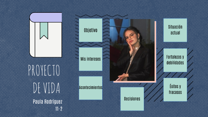 Proyecto de vida by Paula Rodriguez on Prezi