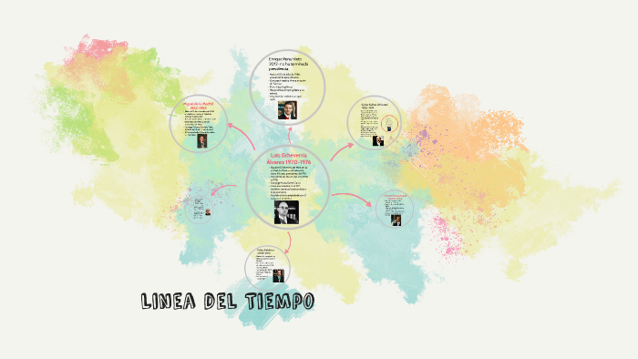 Linea del Tiempo by Paola Garcia on Prezi