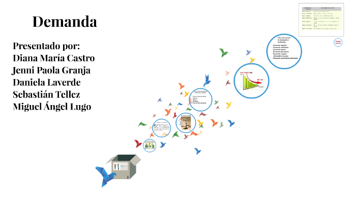 Proyecto de vida by Miguel Angel Lugo on Prezi