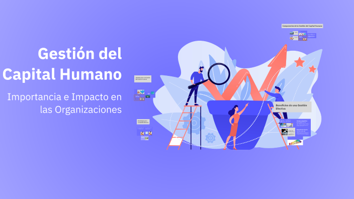 Gestión del Capital Humano by Lalo Casas on Prezi