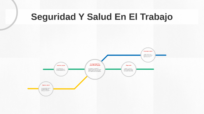 Seguridad Y Salud En El Trabajo by Mario Galindo on Prezi