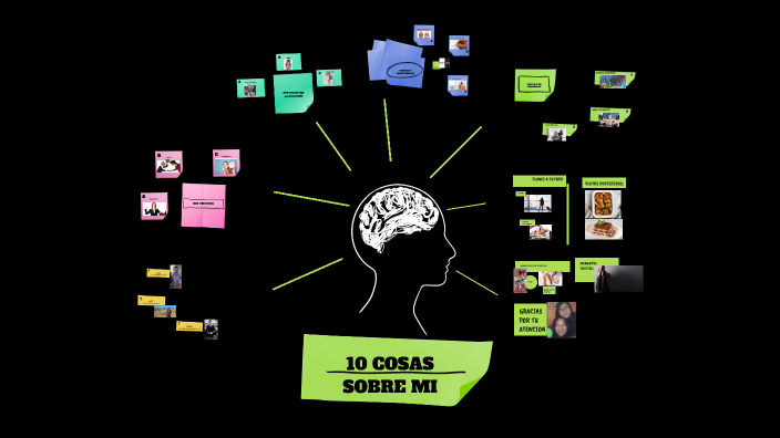 10 COSAS SOBRE MI by Zharick Heredia on Prezi