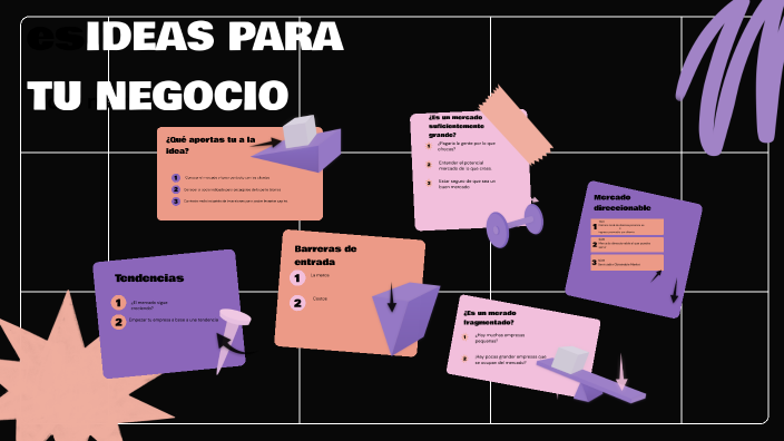 IDEAS PARA NEGOCIO by camila ramirez on Prezi