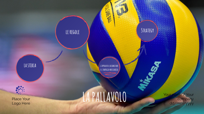 Tesina pallavolo by Chiara Quadrini on Prezi
