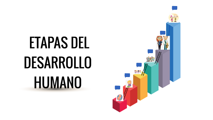 DESARROLLO DEL SER HUMANO by Anahi Reyes on Prezi