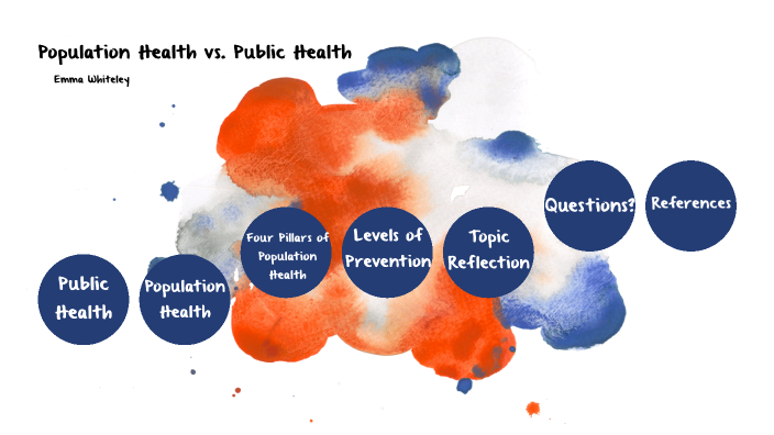 Population Vs. Public Health By Emma Whiteley On Prezi