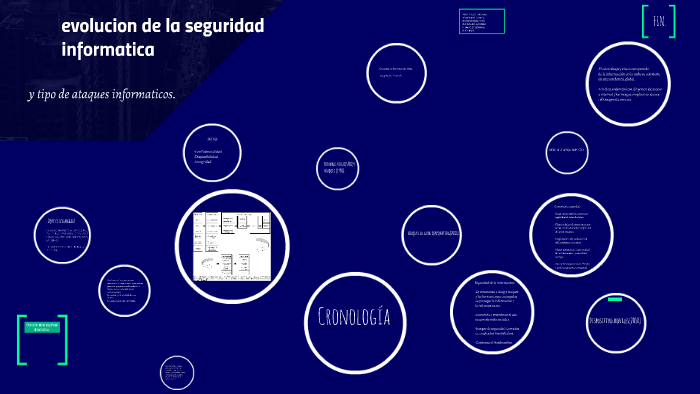 evolucion de la seguridad informatica by Rodrigo Martinez on Prezi
