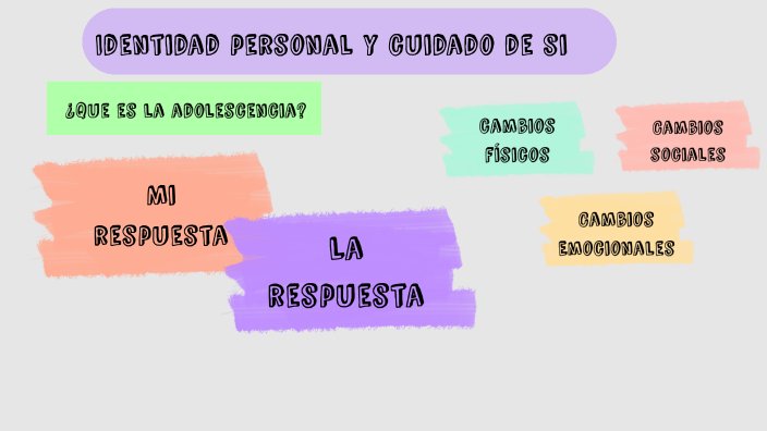 Identidad personal y cuidado de si by Carolina López on Prezi
