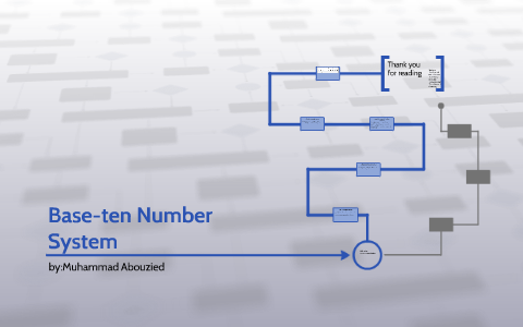 Base ten number system by on Prezi