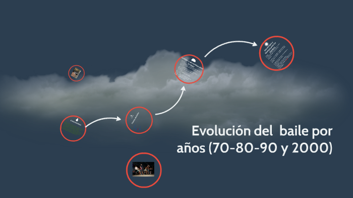 Evolución del baile por años (70-80-90 y 2000) by Jesus Macias on Prezi
