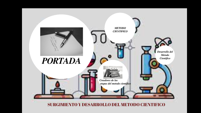 SSSURGIMIENTO Y DESARROLLO DEL METODO CIENTIFICO by hayde garcia on Prezi