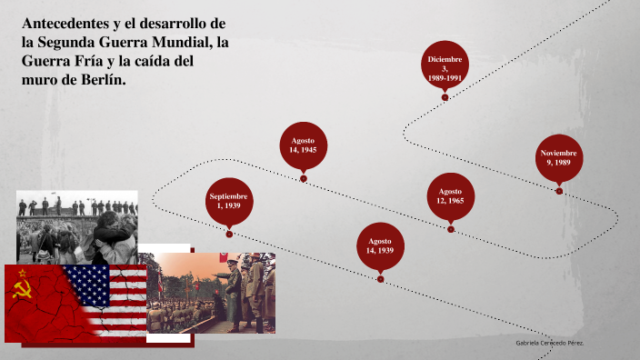 Línea Del Tiempo Antecedentes Y El Desarrollo De La Segunda Guerra Mundial La Guerra Fría Y La 1445