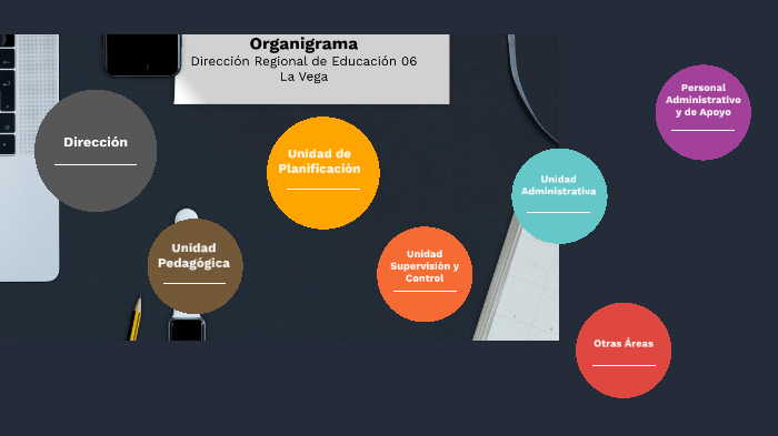 Organigrama Regional By HERNAN FRANCO ROSARIO On Prezi