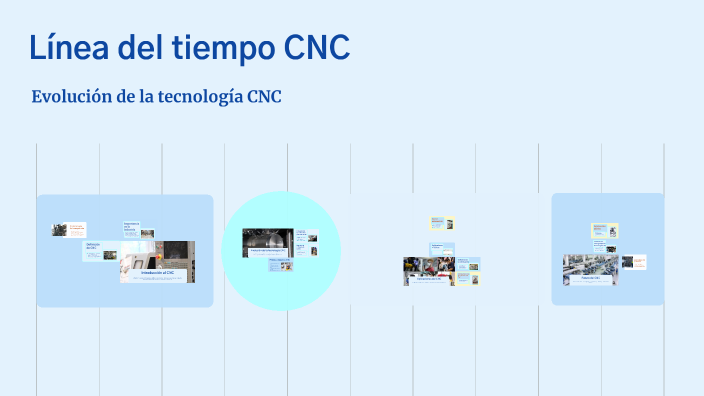 Línea del tiempo CNC by Jaime Hernandez Lara on Prezi
