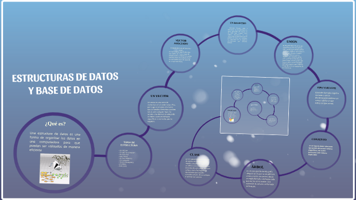 ESTRUCTURAS DE DATOS by Ricardo Vargas on Prezi