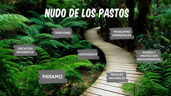Nudo de los Pastos by Mateo Camilo Tobar Flores on Prezi