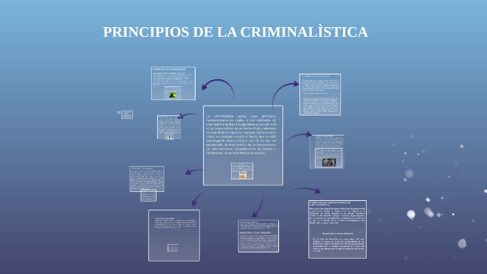 PRINCIPIOS DE LA CRIMINALÌSTICA by YOHANA PATRICIA LEAL on Prezi