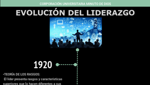 LINEA DE TIEMPO DEL LIDERAZGO by Juan Giraldo on Prezi Design