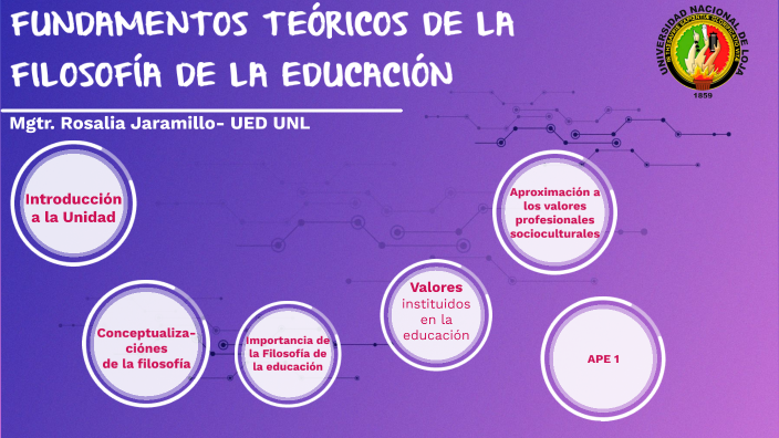 FUNDAMENTOS TEÓRICOS DE LA FILOSOFÍA DE LA EDUCACIÓN by Rosalia ...