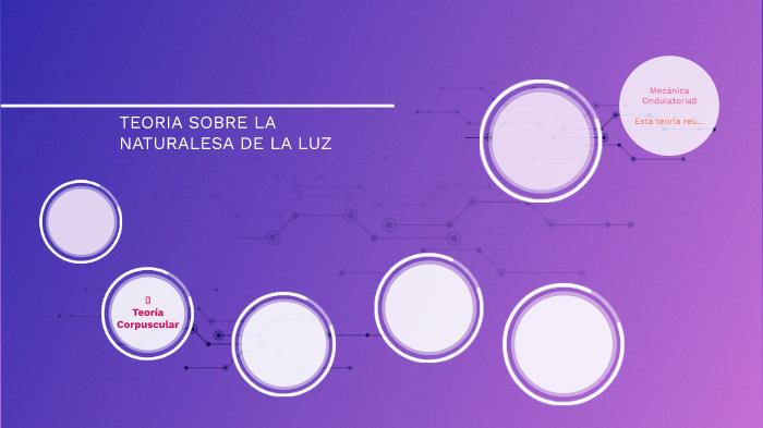 Teoria Sobre La Naturaleza De La Luz By Laura Nathalie Ojeda Bonilla On Prezi 6009