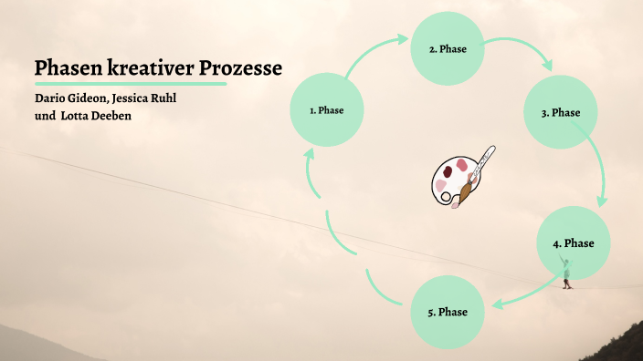 Phasen kreativer Prozesse by Lotta Deeben on Prezi
