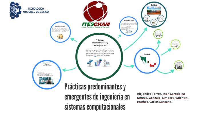 Practicas Predominantes Dela Ingenieria En Informatica