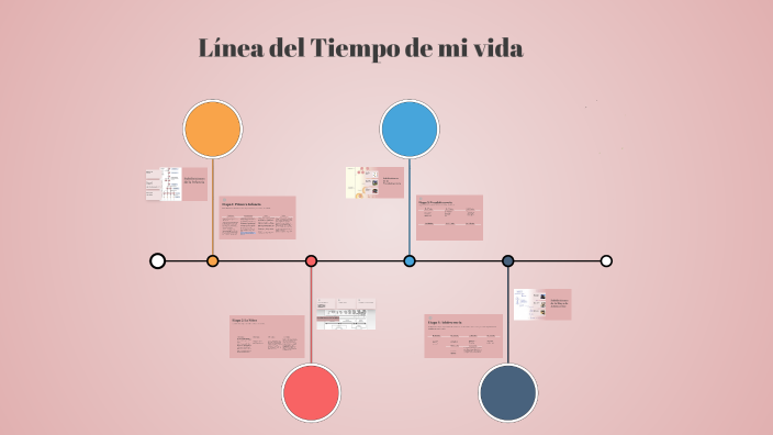 Línea del Tiempo de Mi Vida by laura lopez obernitz on Prezi
