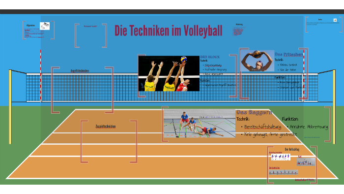 Techniken im Volleyball by Linda P. on Prezi